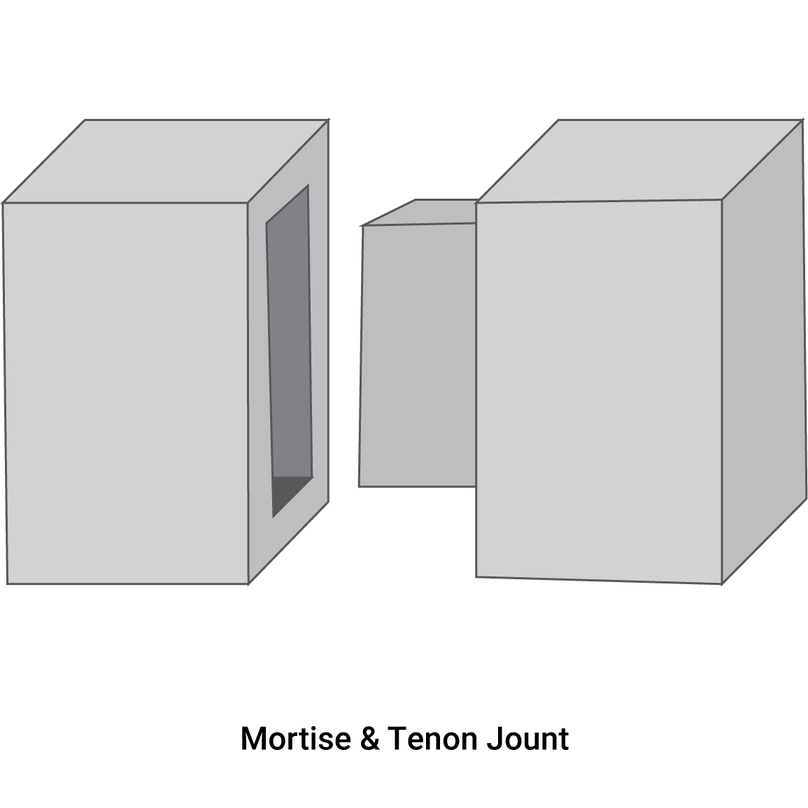 mortise and tenon joint